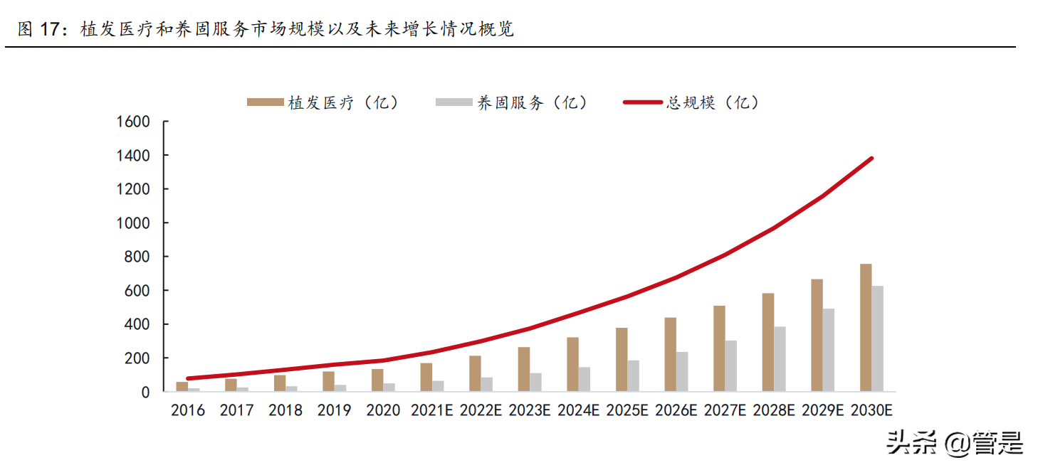 雍禾医疗专题报告：“头顶”赛道龙头，蓄势待发