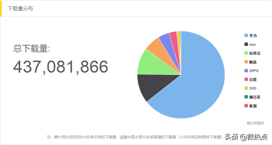 热点品牌——数据分析小红书因何走红