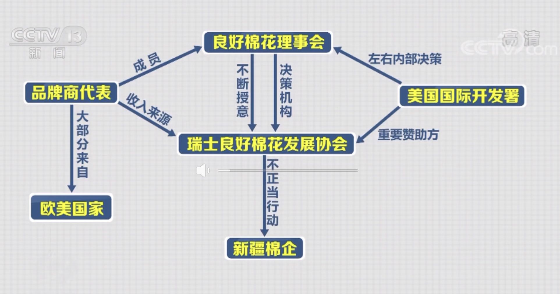 新疆“棉花”背后的战争