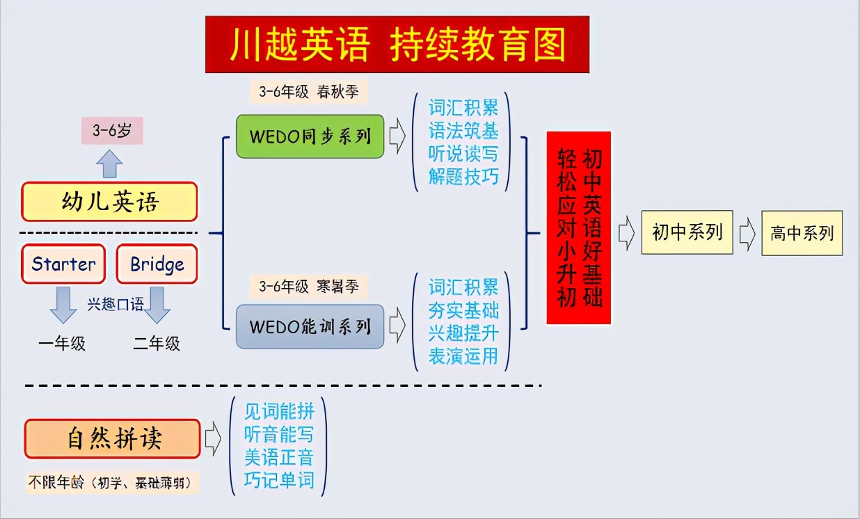 川越小學(xué)英語學(xué)科組