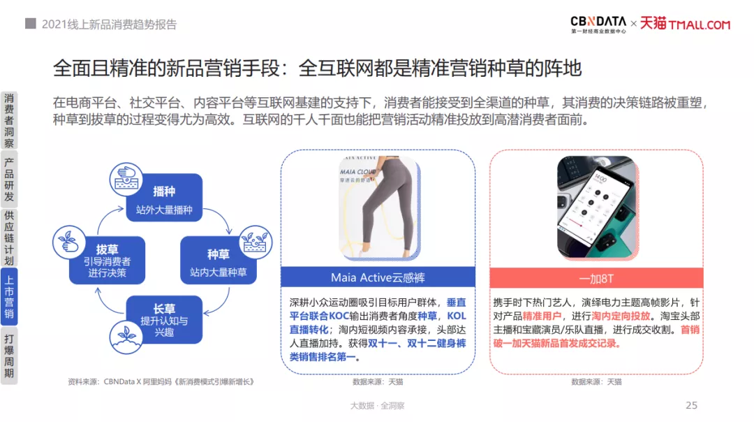 《2021线上新品消费趋势报告》:新品年年翻倍增长|附报告下载