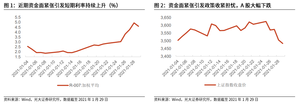 抱团股集体回调 A股大涨行情见顶了？