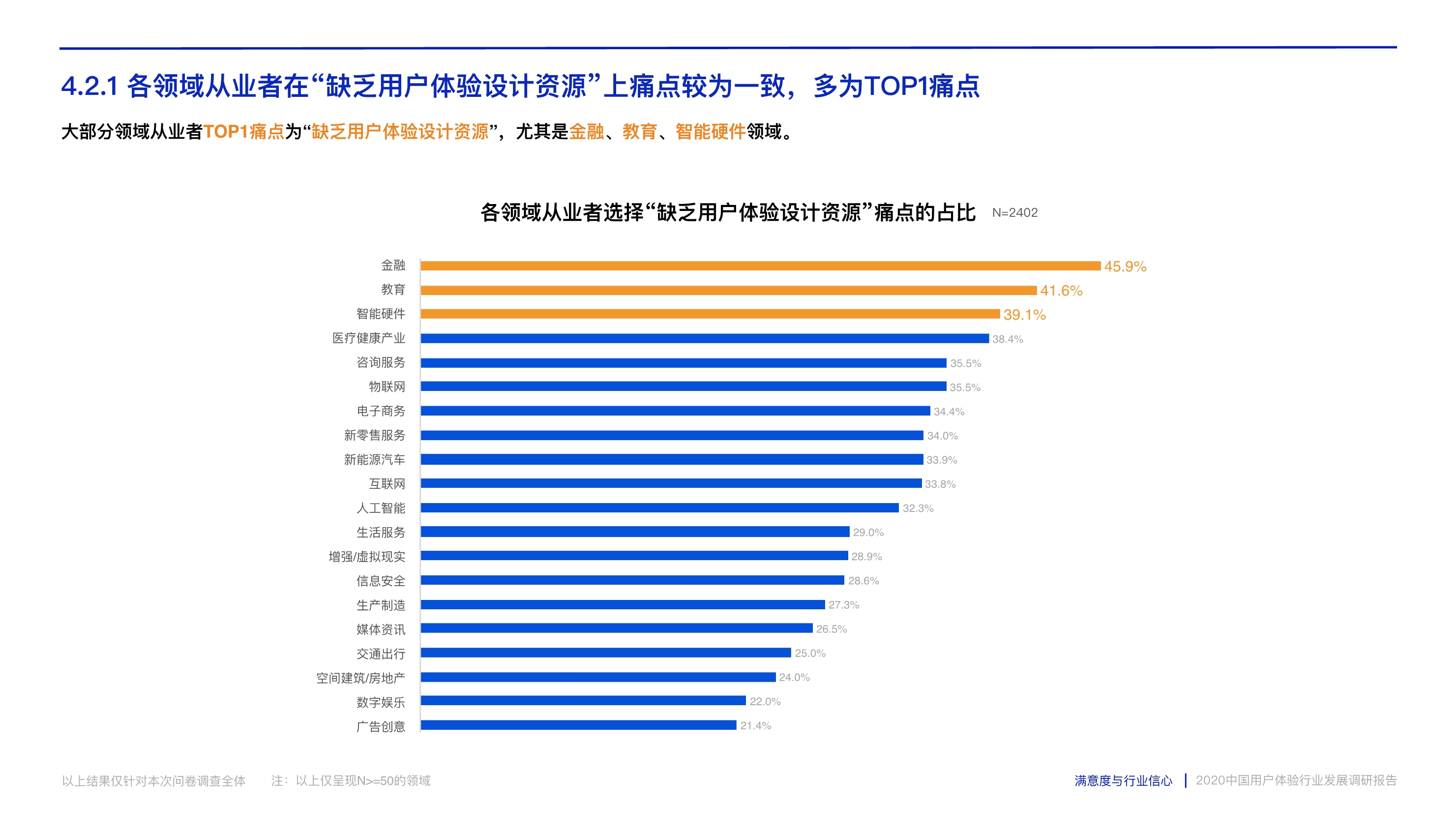 打造数字时代核心竞争力：中国用户体验行业发展调研报告