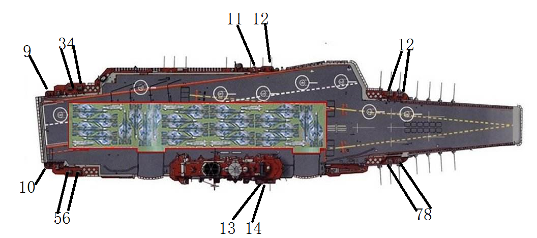 俄唯一航母性能如何？近防炮与近防导弹数量，大于四艘福特的总和