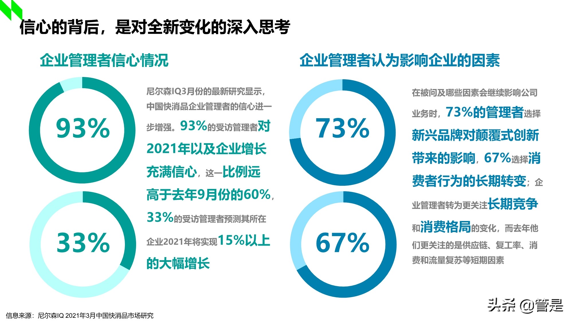 2020-2021年中国购物中心消费者洞察报告