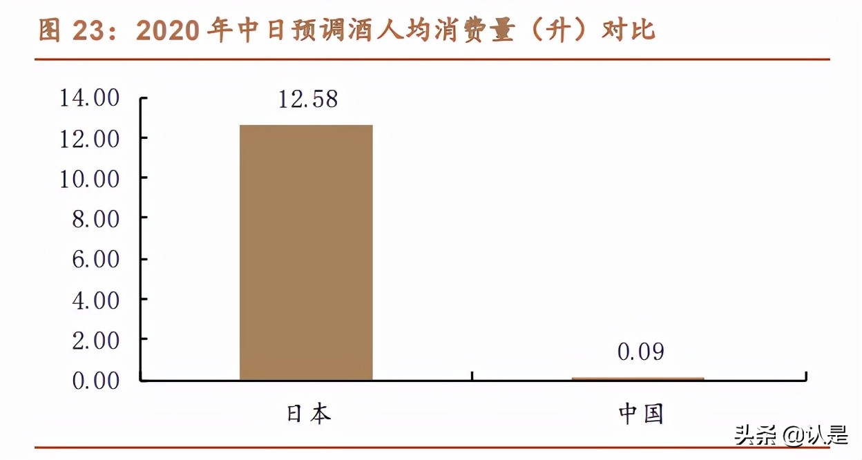 百润股份专题报告：预调成长，绝对龙头，产品矩阵多渠道领跑行业