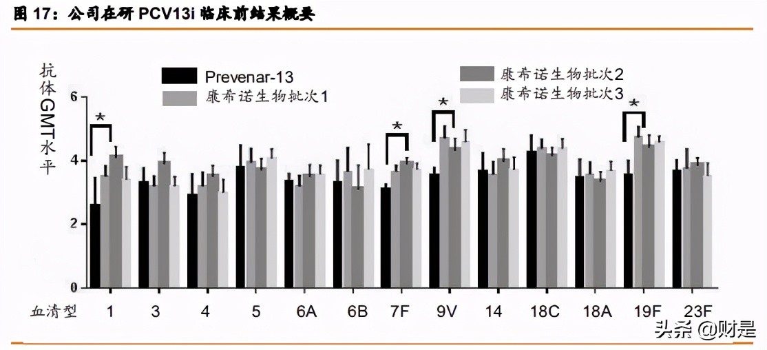 康諾熙生物專題研究報告：創新疫苗平臺型企業
