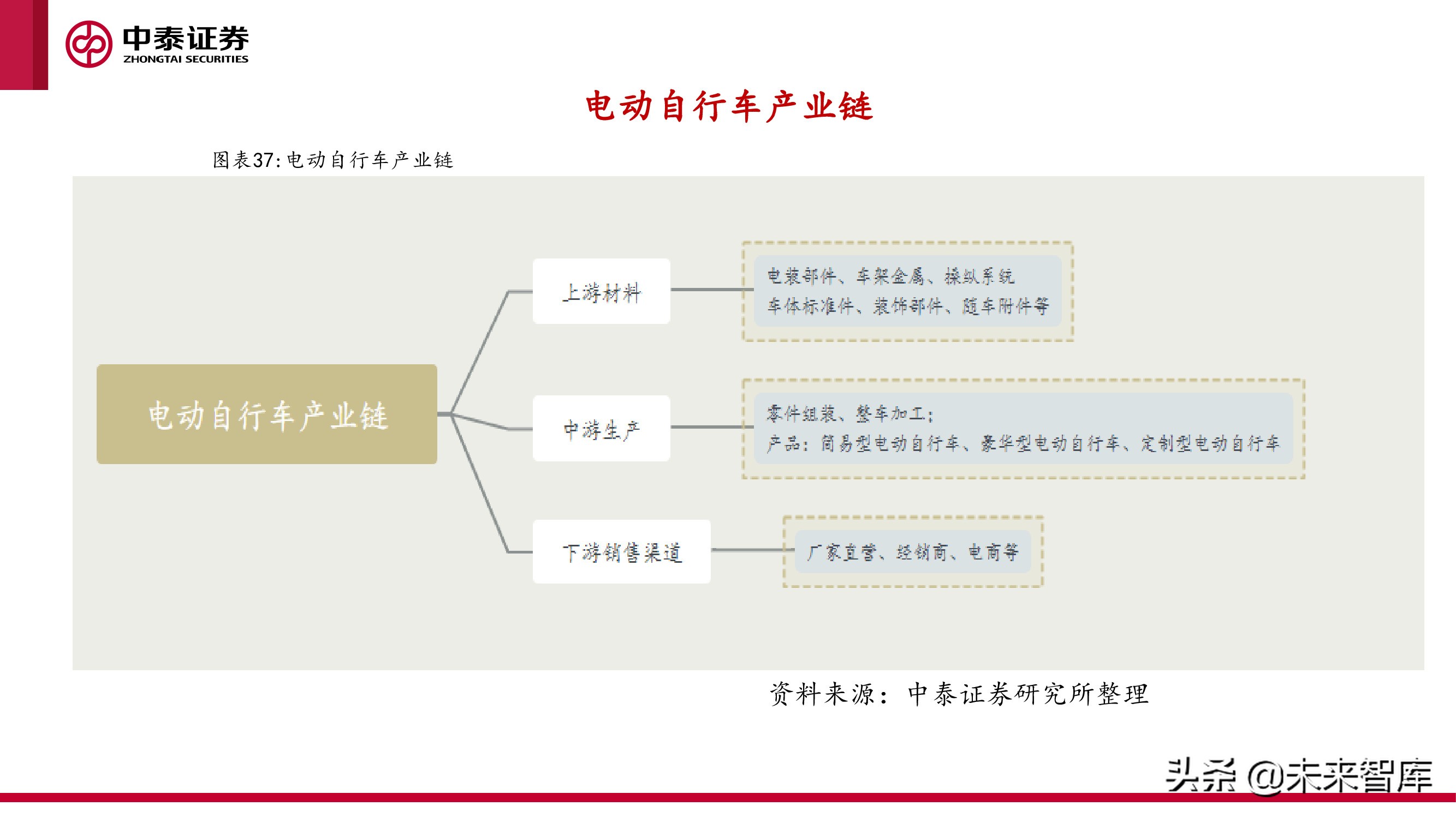微出行行业专题研究报告