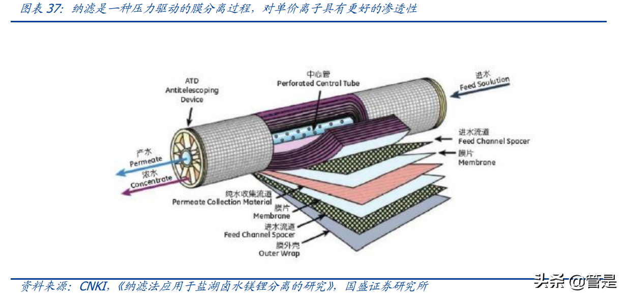 西藏矿业专题报告：西藏盐湖提锂先驱，宝武赋能开启新格局