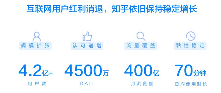 怎么才能更好的引流？