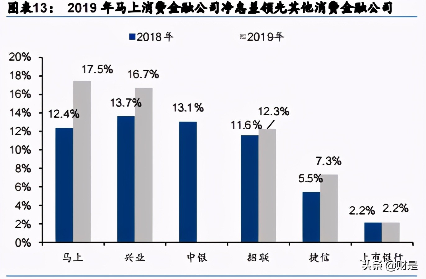 金融科技专题研究报告：马上VS新网，“金融+科技”弄潮儿