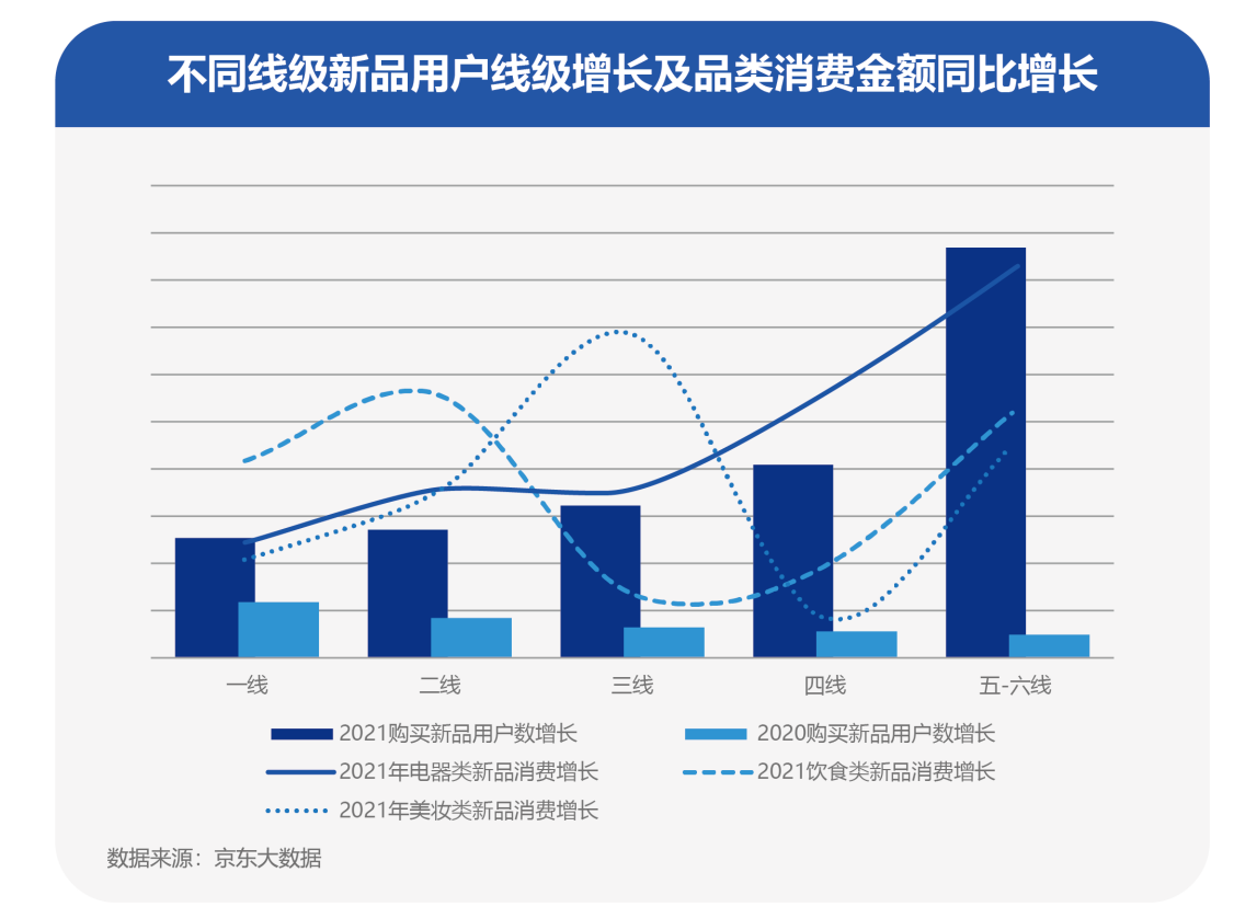 2021线上新品消费报告：微笑的市场