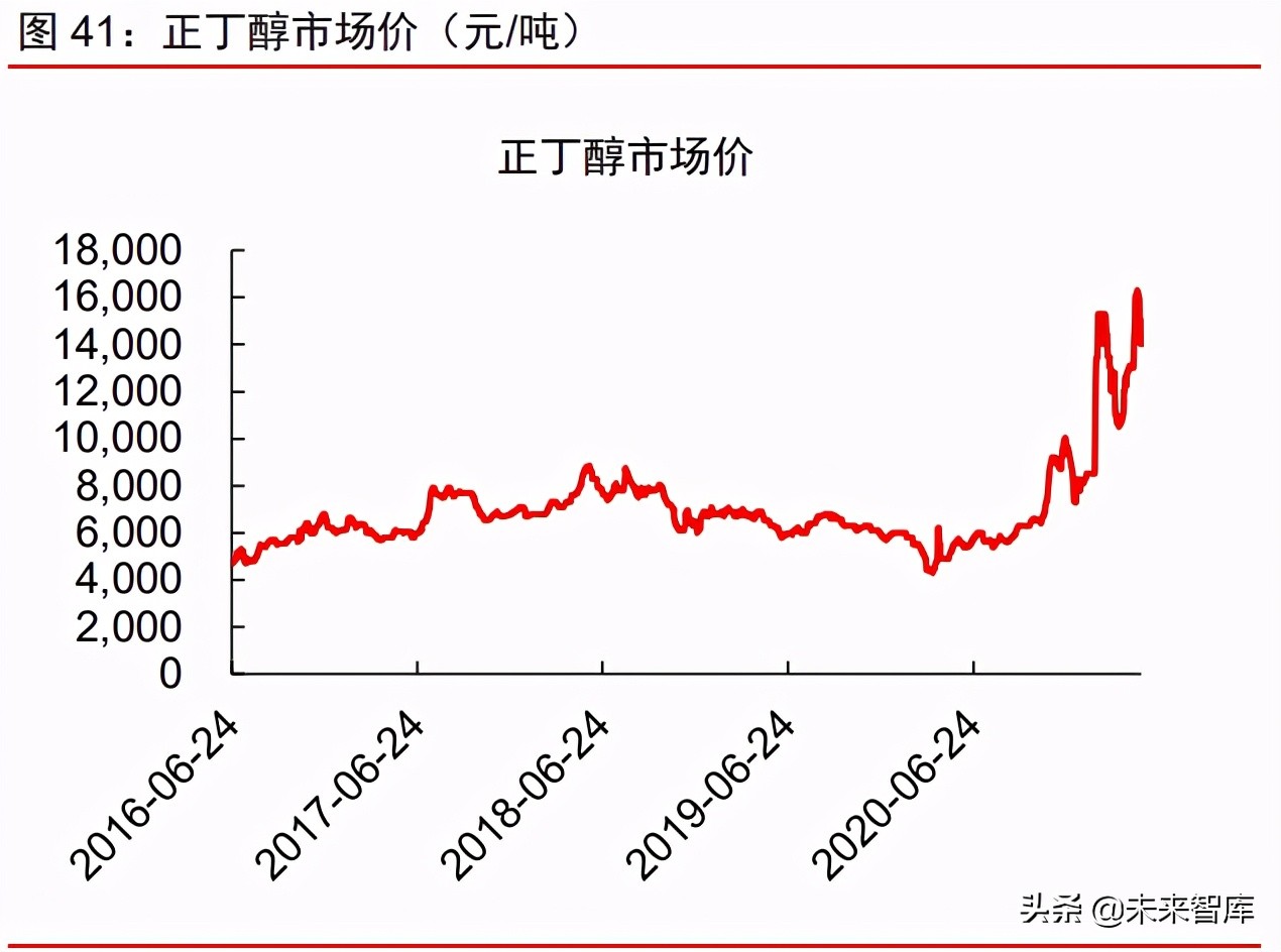 周期產業2021年下半年投資策略：周期景氣延續，成長未來可期