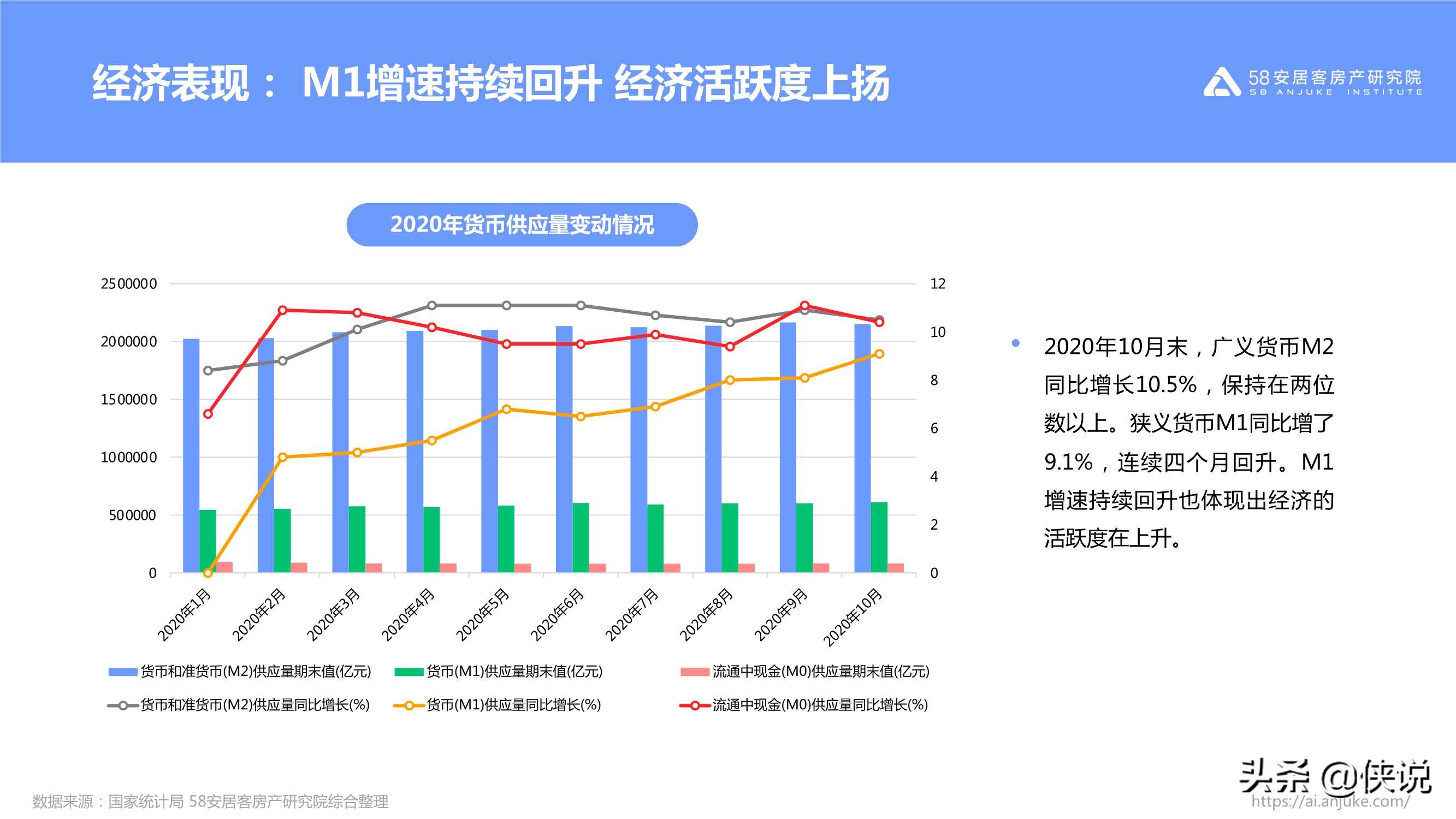 不同寻常的2020：2020年楼市总结（58安居客）