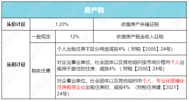 刚刚，增值税降了！10月1日起，又有新规定