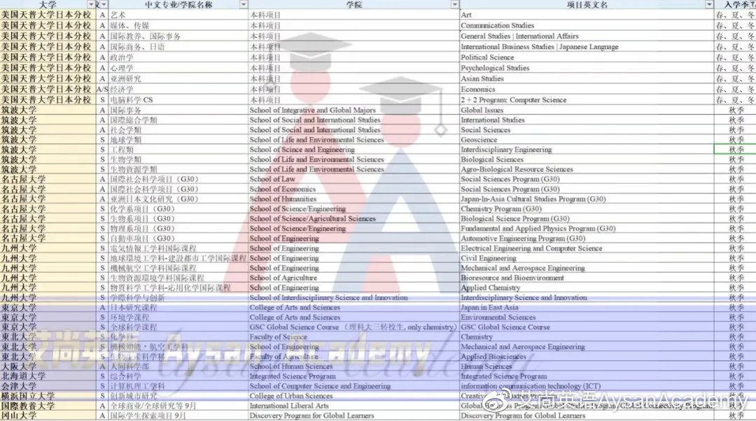 SGU全攻略：9月入学日本英文项目大汇总