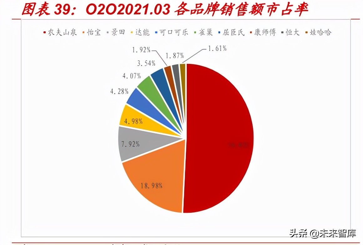 大包装水行业专题报告：千亿桶装水消费升级进行时