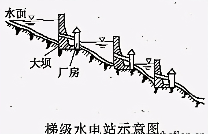 水发电的简单原理,水轮发电机工作原理(图8)