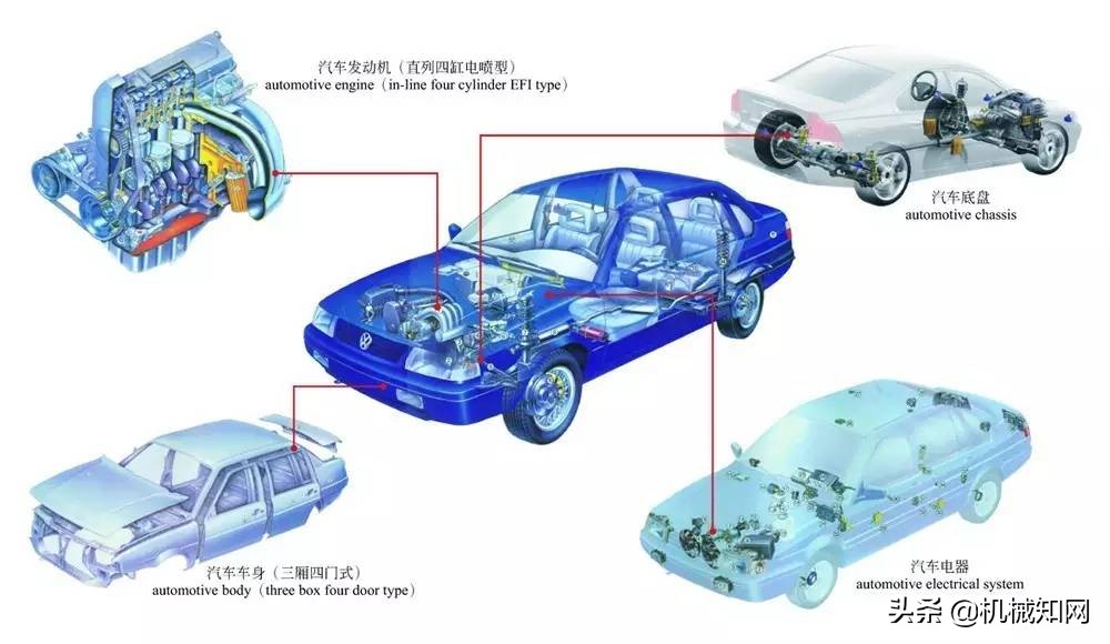 科普文大全汽車構造圖解細說汽車的構造與原理