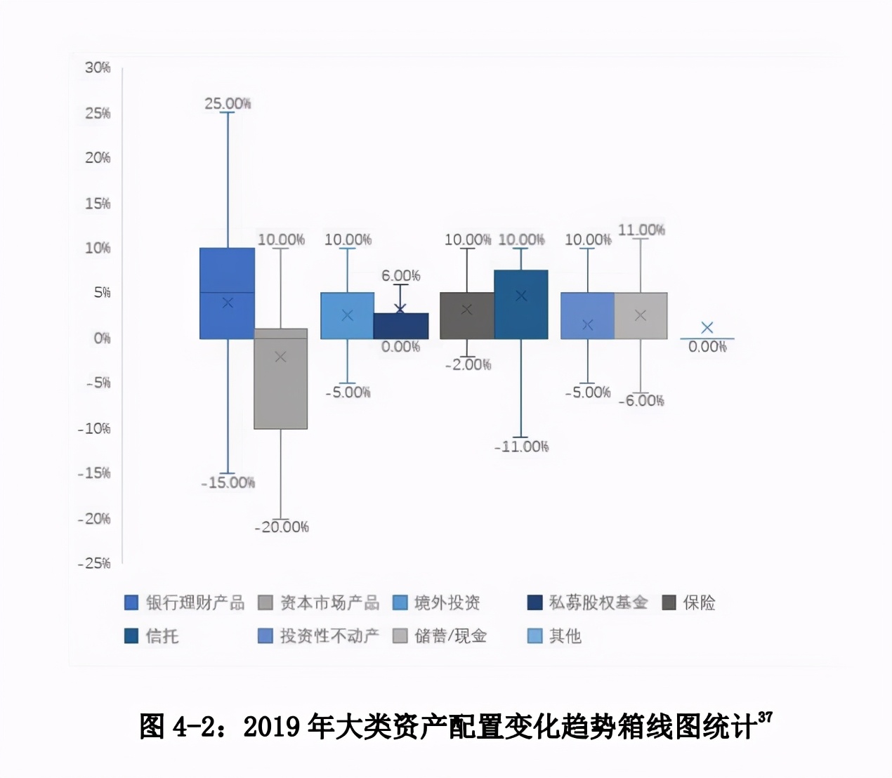 中国私人银行发展报告2020暨中国财富管理行业风险理白皮书