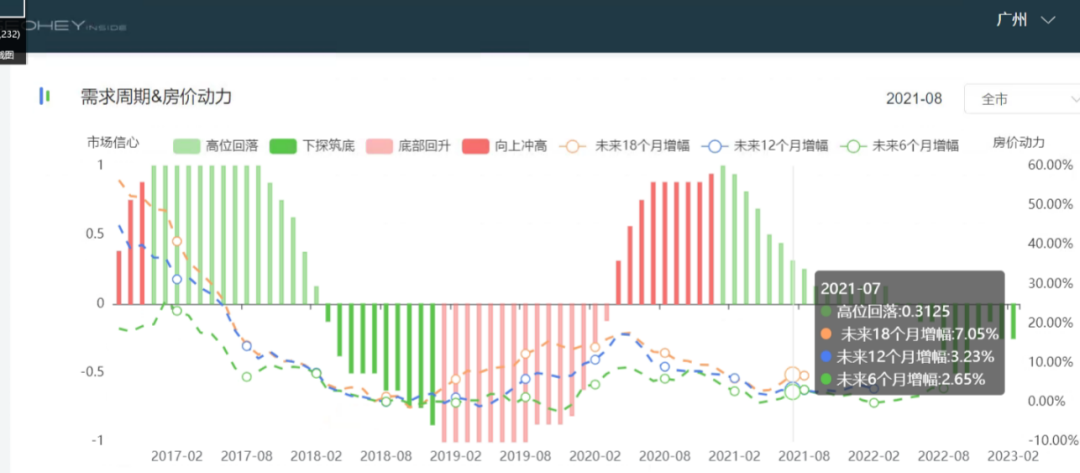 史诗级大崩盘会来吗