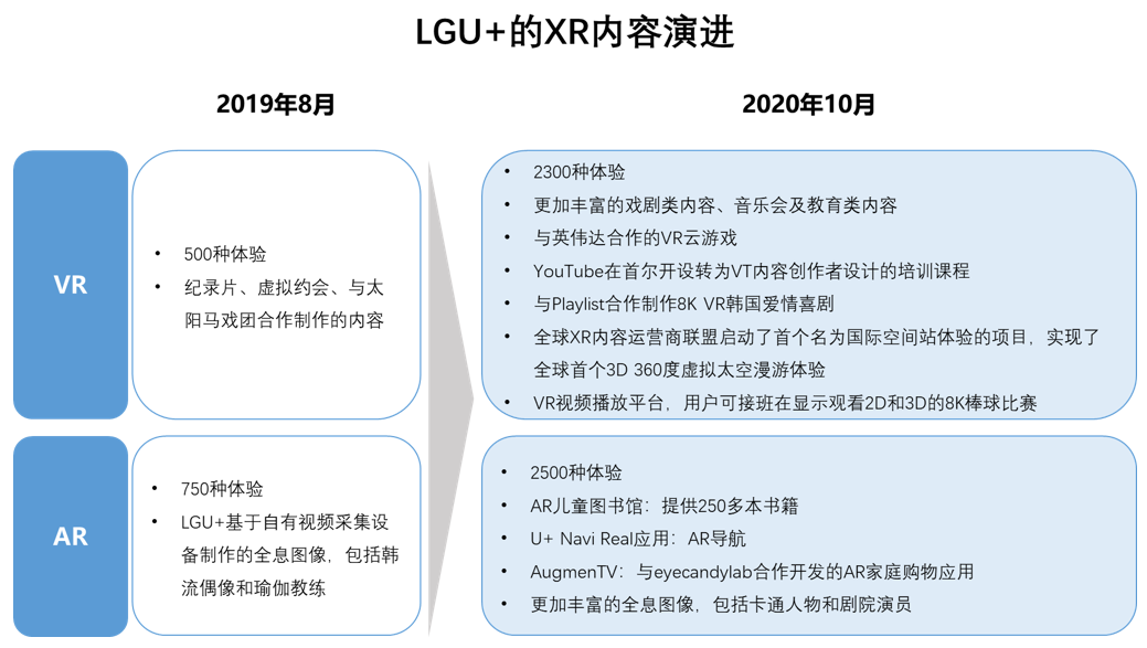 全球5G最新进展：从消费者到企业