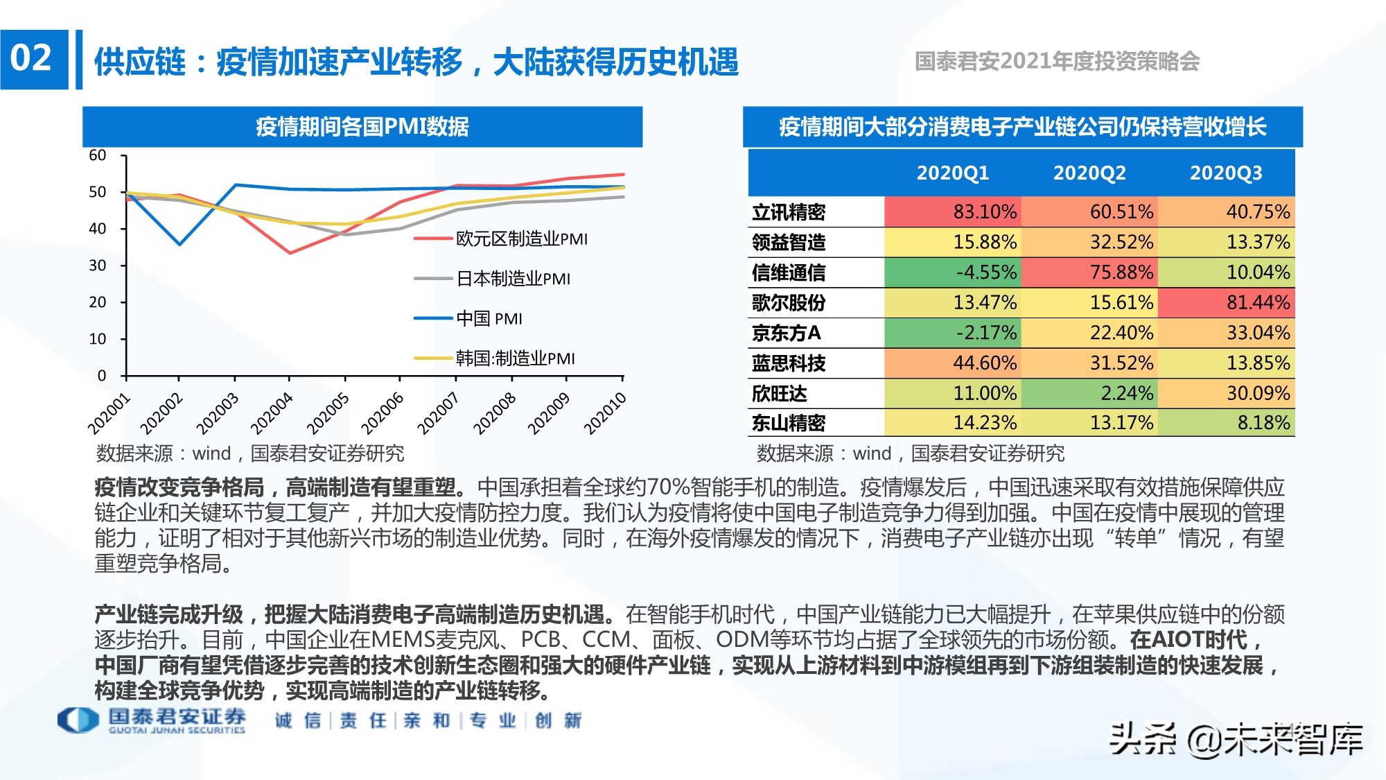电子行业133页深度报告：5G+AI，芯片国产化