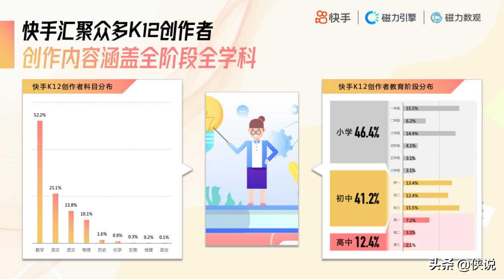 2020快手K12教育培训行业数据价值报告