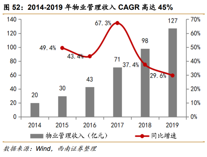 万科深度解析：资源能力双突破，平台巨头雏形显现