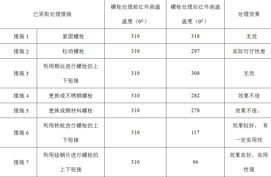 从原理出发，分析和解决变压器漏磁引起的设备发热难题