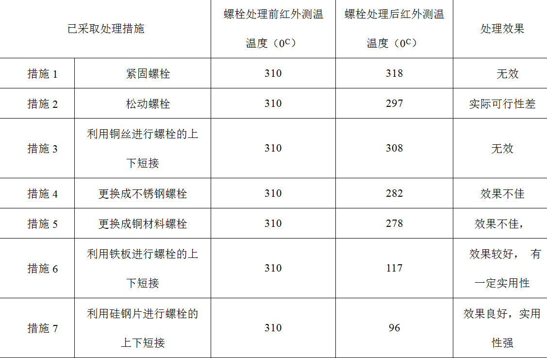 從原理出發(fā)，分析和解決變壓器漏磁引起的設(shè)備發(fā)熱難題