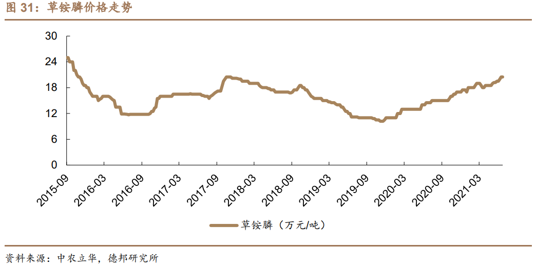 利尔化学深度报告：草铵膦景气向上，规模及成本优势奠定高成长
