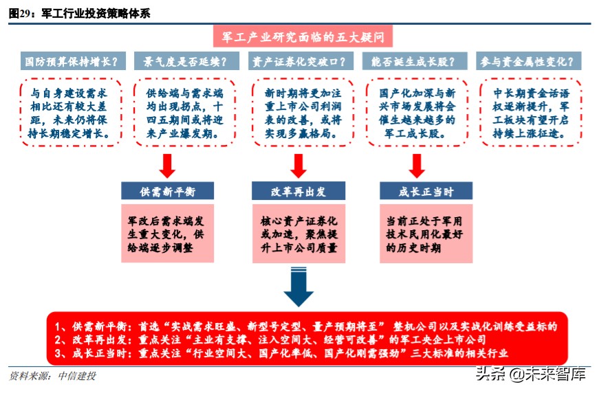 军工行业中期策略：军工技术助力高端制造升级