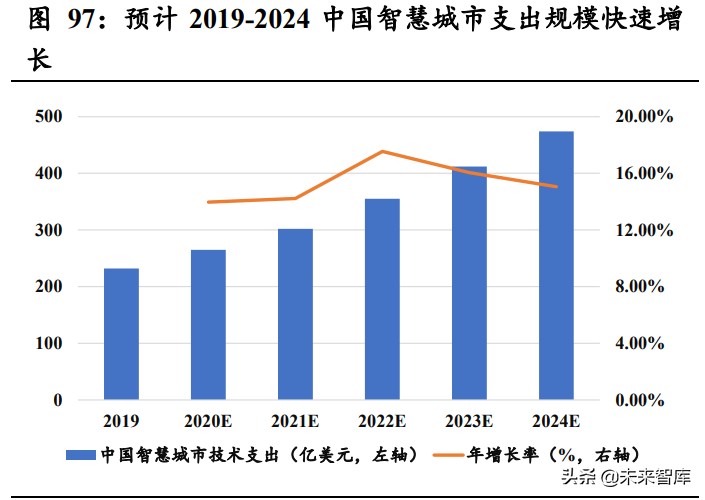 AIoT芯片产业101页深度研究报告