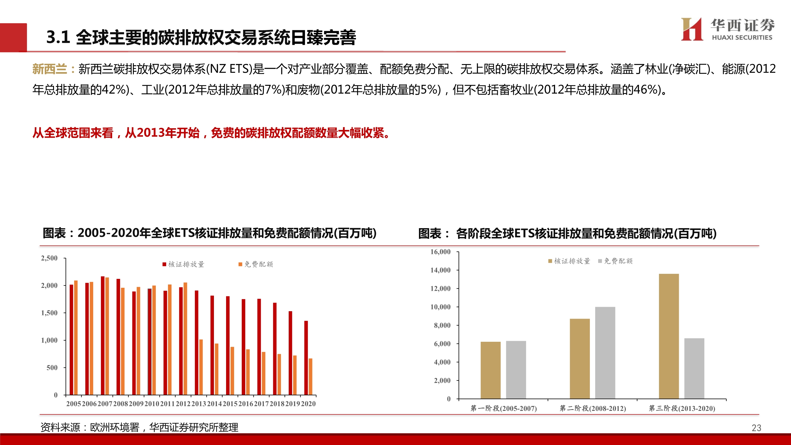 碳中和专题报告：中国碳交易市场展望与林业碳汇前景解析