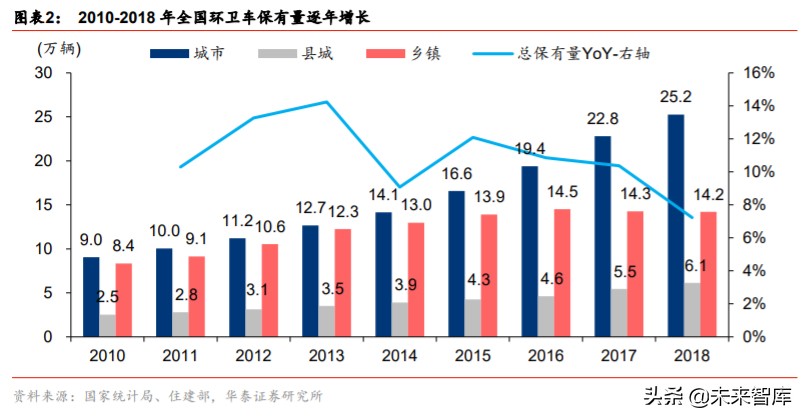 新能源环卫车行业专题报告：政策助力乘风起
