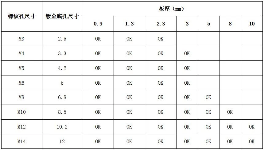 钣金翻边孔设计标准图片