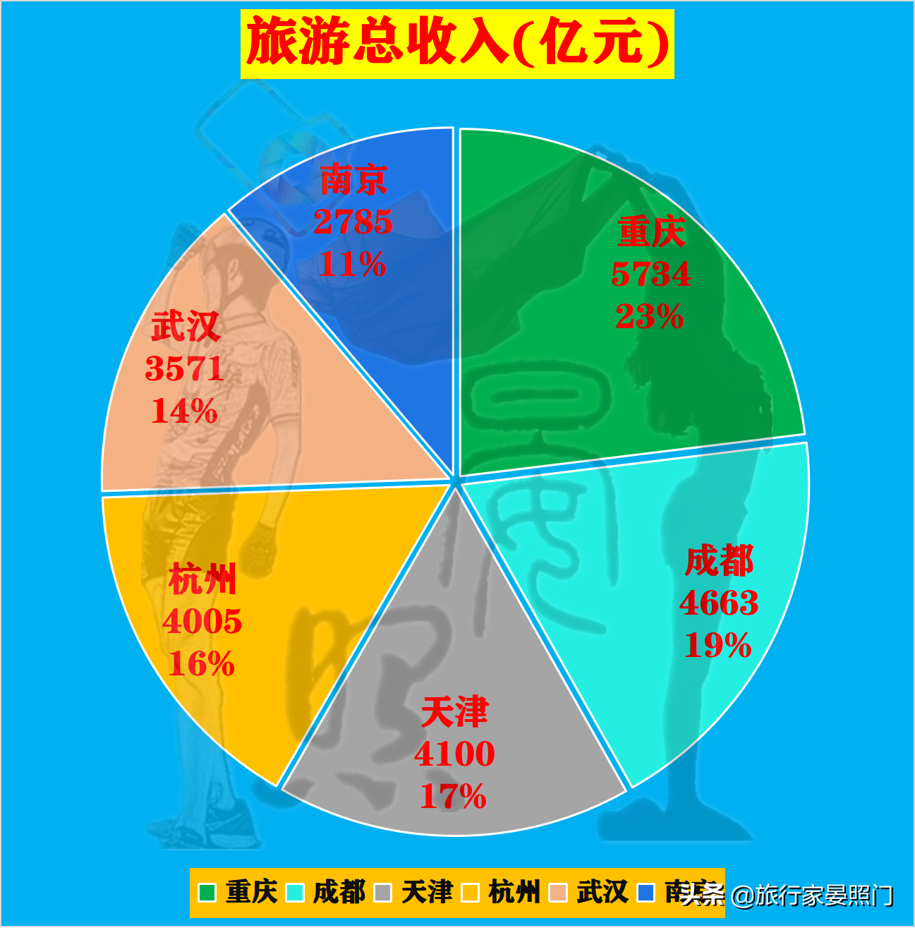 这6座城市，谁才是新一线城市No.1？16项数据为你揭晓