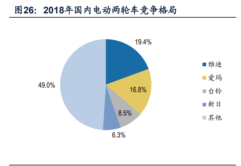 中国锂电池产业全球竞争力评估报告