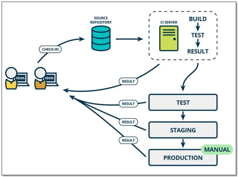 对DevOps过程实践的一些思考和总结