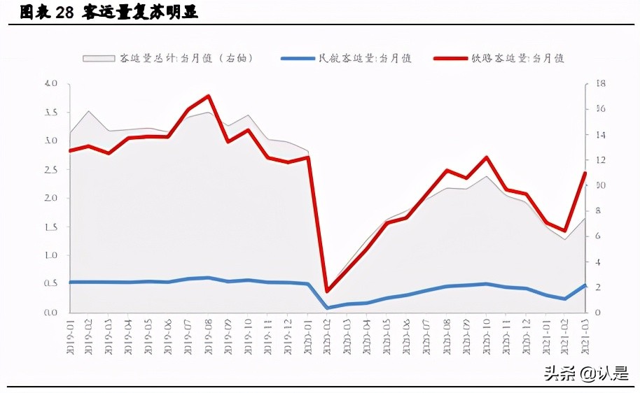 如何在震荡市中找机会：高景气、低估值、疫后复苏
