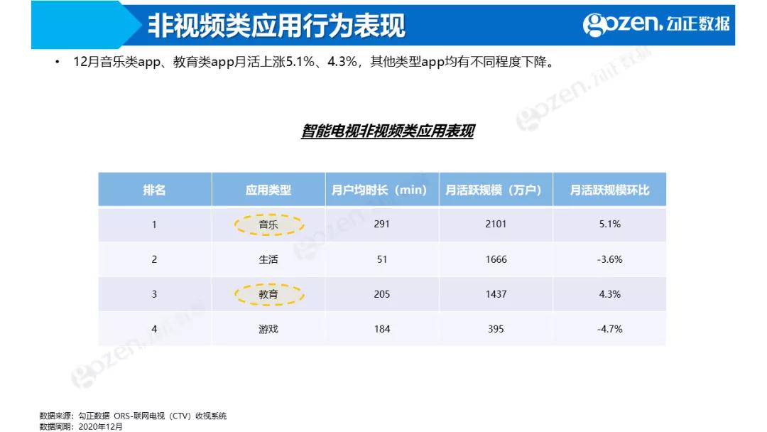 国人眼部健康需求日渐上涨，激光电视成市场黑马