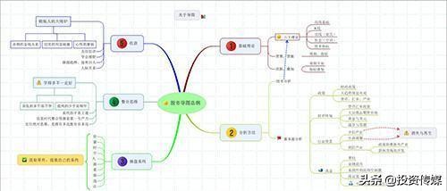 中芯国际上市有望带动半导体板块再度起飞！相