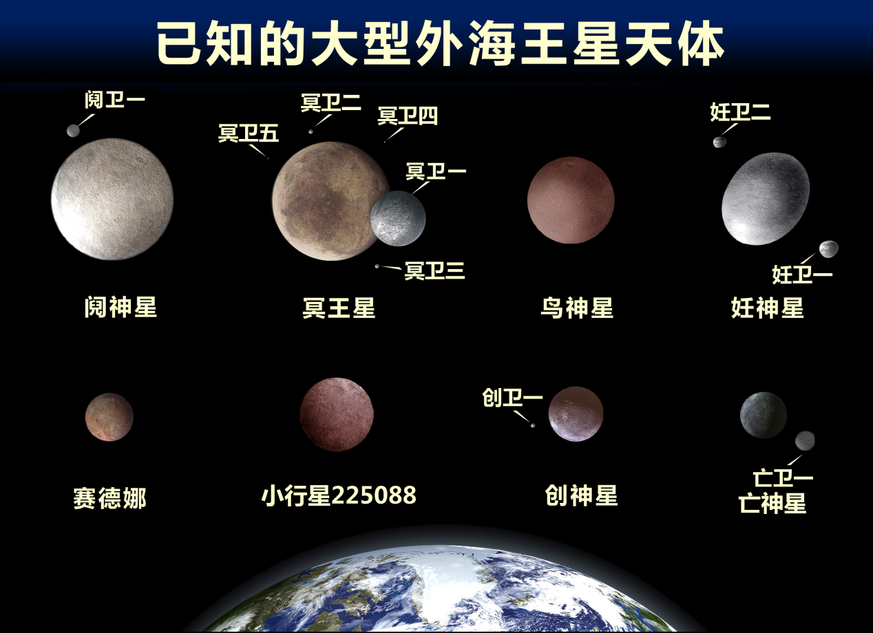 冥王星的轨道。冥王星的一年有多长？