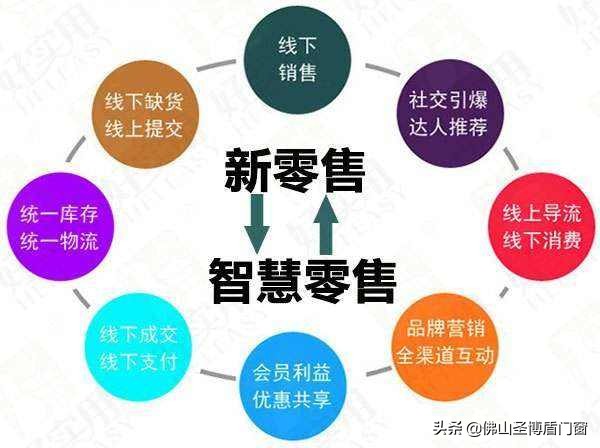 五大关键词深入解析未来门窗行业发展趋势