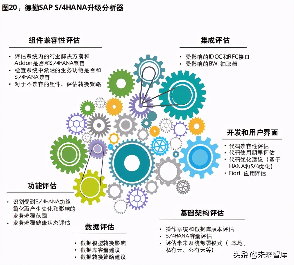 企业数字化转型专题研究报告：驱动企业核心系统数字化转型