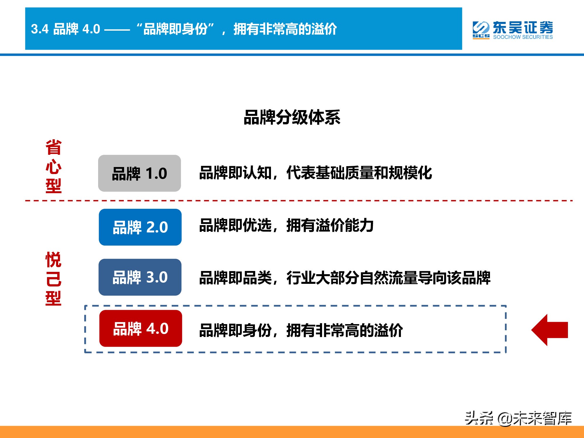 消费品品牌理论深度研究报告：“品牌力”究竟指什么？