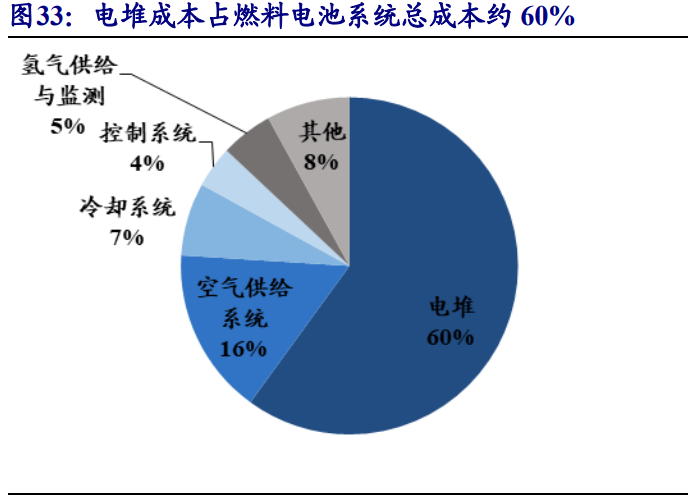 氢能产业研究：传统能源企业的新征途