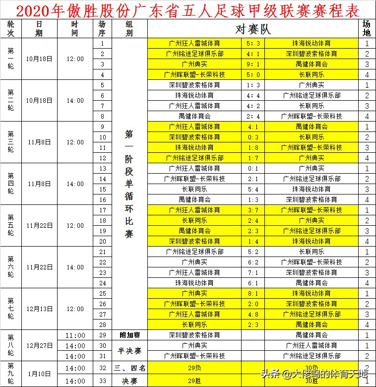 雷城GDP(3)