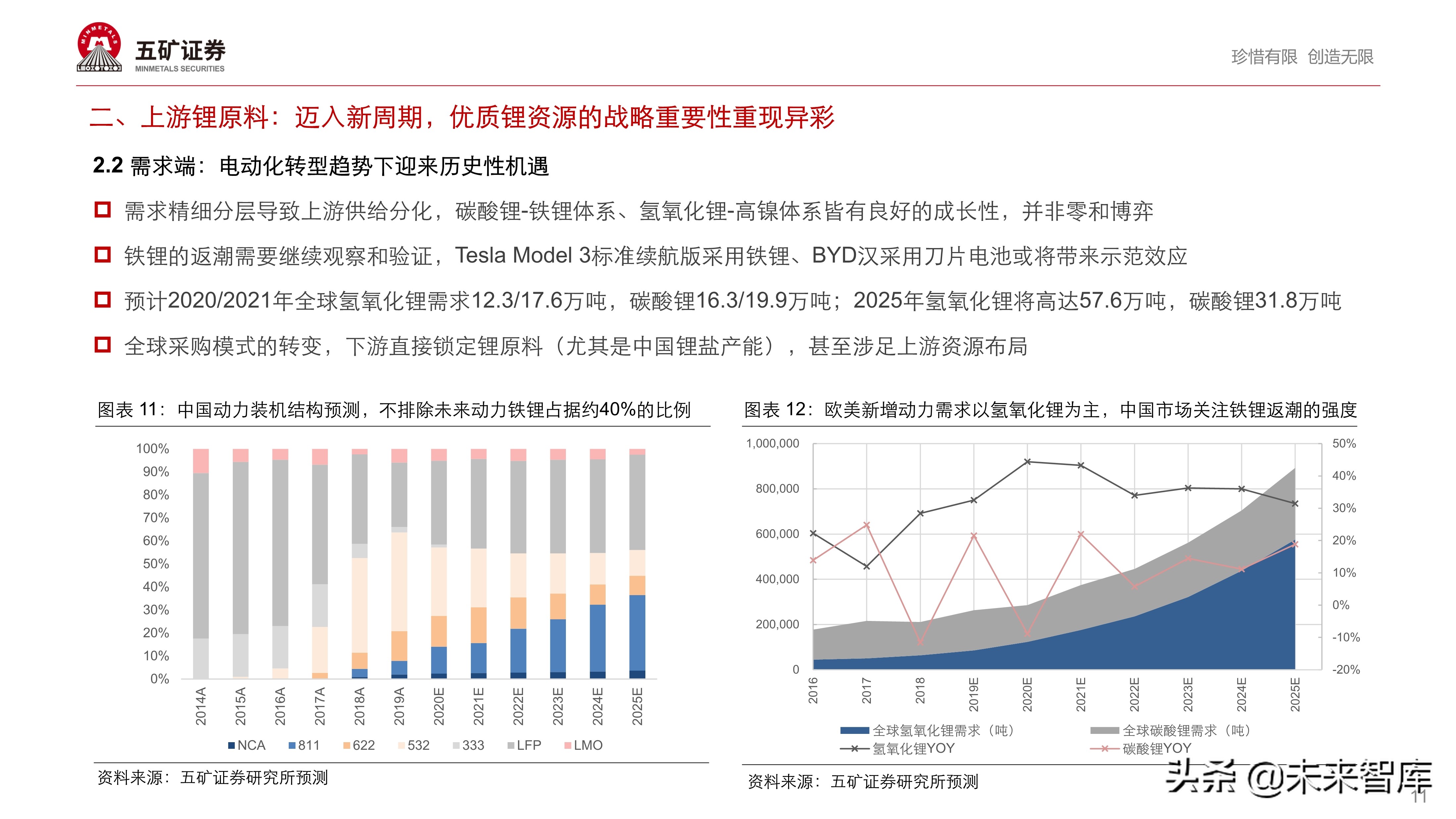 新能源汽车产业链投资策略：伟大时代、伟大赛道孕育伟大企业
